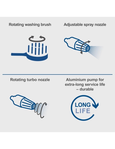 Nettoyeur haute pression a eau froide 180 bar 480 l/h 2400 w Scheppach hce3000