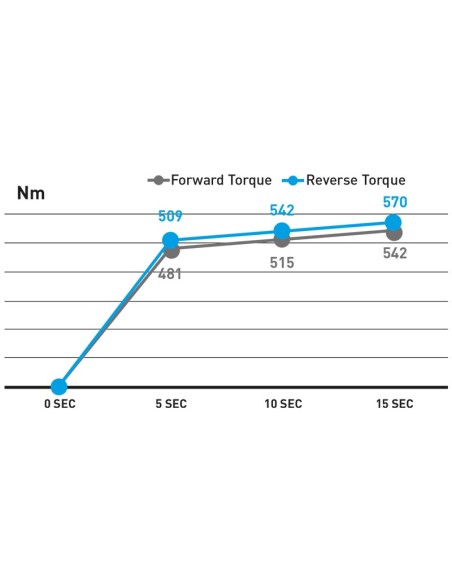 Avvitatore pneumatico ad impulsi 3/8 542 nm Fervi ap01