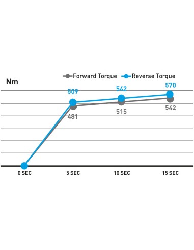 Avvitatore pneumatico ad impulsi 3/8 542 nm Fervi ap01