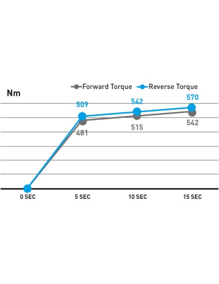 Avvitatore pneumatico ad impulsi 3/8 542 nm Fervi ap01