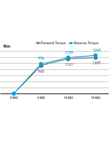 Avvitatore pneumatico ad impulsi 3/4 1085 nm Fervi ap04