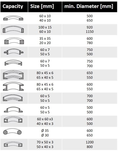 2 - Cintreuse de profiles motorisee Holzmann rbm50_400v