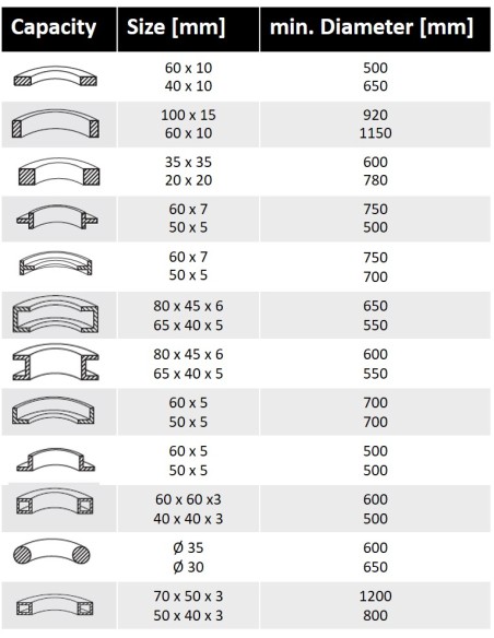 2 - Cintreuse de profiles motorisee Holzmann rbm50_400v