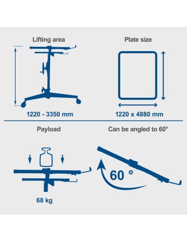 Dispositif de levage de plaques de platre Scheppach tbl400