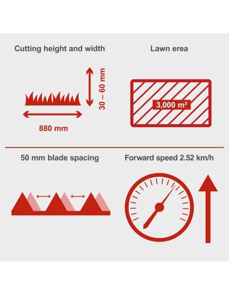 Tondeuse a essence 196 cc 4200 w 5.7 hp Scheppach bms196-88