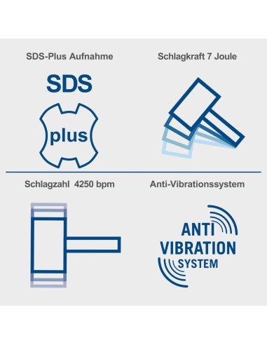 Martello perforatore demolitore pneumatico sds-plus Scheppach dh1500plus