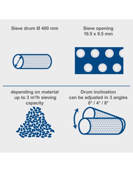 5 - Tamis rotatif electrique 350 W ouverture 40 cm Scheppach RS500