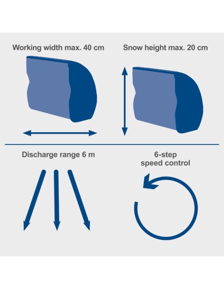 4 - Fraise neige sans balais 2x20V sans batterie 20V IXES Scheppach bc-snb410-x