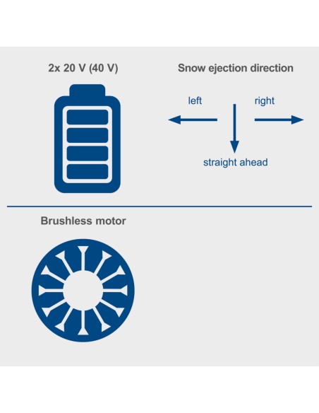 5 - Fraise neige sans balais 2x20V sans batterie 20V IXES Scheppach bc-snb410-x