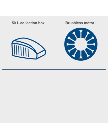 3 - Tondeuse bc-mp430-x 43cm avec batteries 4,0Ah et double chargeur IXES Scheppach