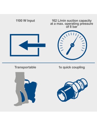 5 - Compresseur 6L silencieux 8 bar 1.5HP Scheppach HC08SI