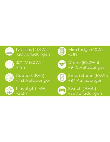 5 - Station d'alimentation mobile 1000 W Zipper zi-ps1000