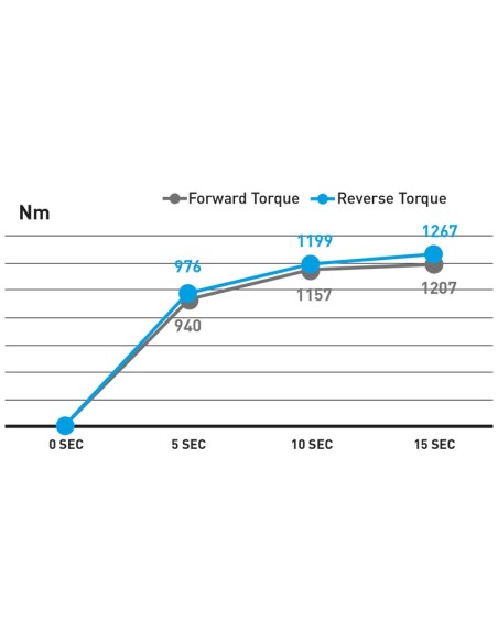 3 - Cle a chocs pneumatique 3/4 1085 nm Fervi ap04